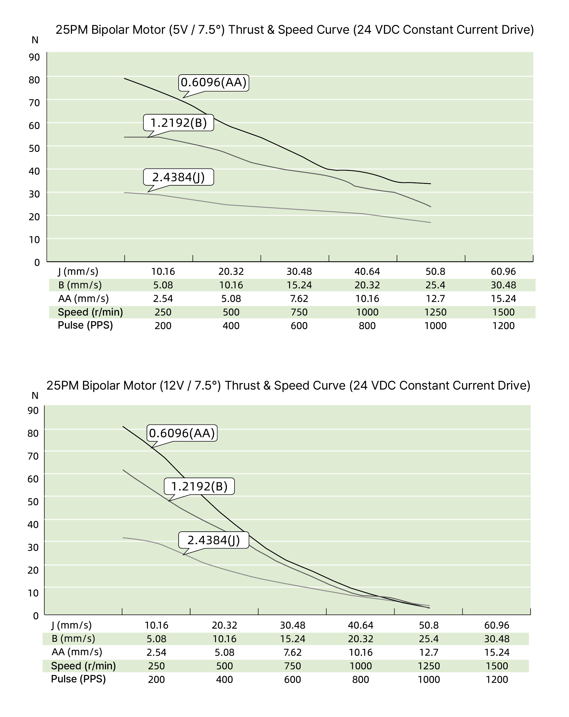 speed thrust curves image